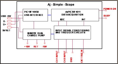 USB_Simple_Oscilloscope