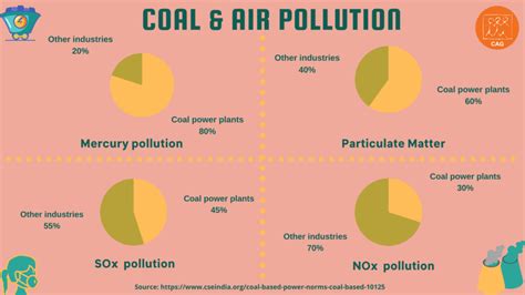Coal and Air Pollution | Climate Connection