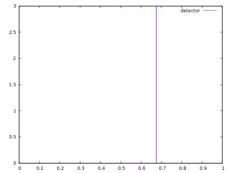 Shockwave Explosion Test 的图像结果