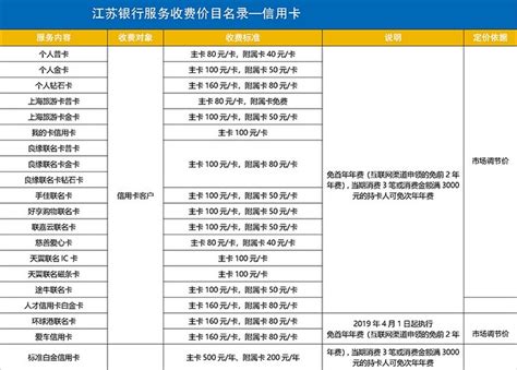 江苏银行信用卡年费怎么免除 附年费收费标准_信用卡用卡攻略-马蜂保