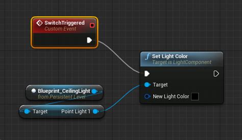 Image result for Unreal Engine Blueprins Complex