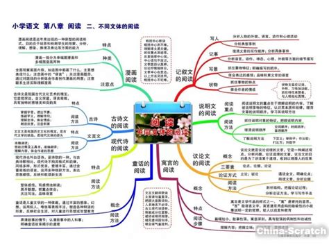 统编版小学语文二年级上册课文思维导图，非常实用！_孩子