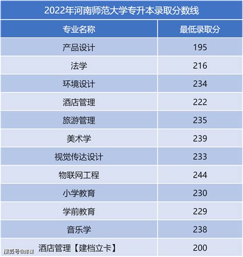 新乡学院录取分数线2022是多少分（附各省市分数线一览表）