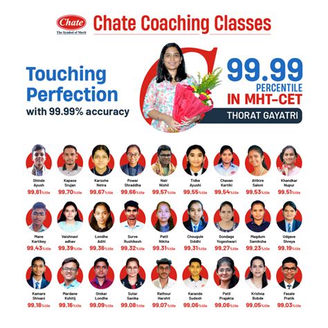 Chate Coaching Classes | Student Results and Achievements