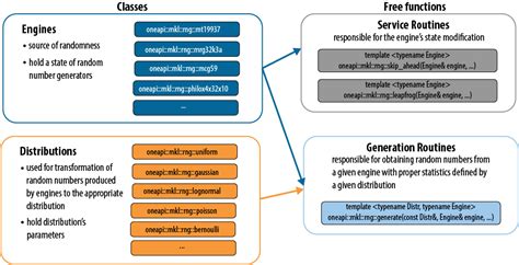 Image result for Live Stream Random Number Generator