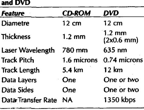 CD-ROM Features 的图像结果