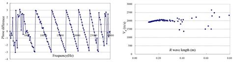 Numerical Study on Evaluating the Concrete-Bedrock Interface Condition ...