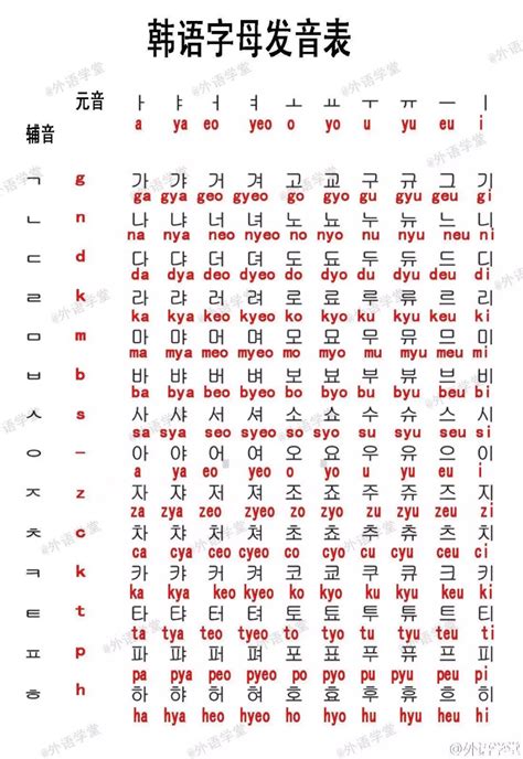 韩语字母表,韩文汉字对照表 - 伤感说说吧