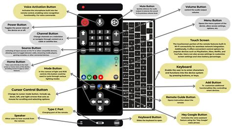 How to Program a Universal Remote Control 的图像结果