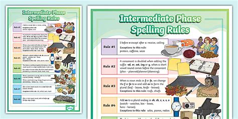 Intermediate Phase Spelling Rules: Poster