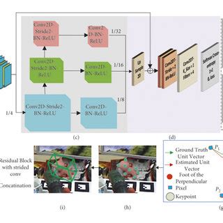 OpenCV Python 6D Estimation 的图像结果