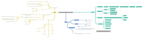 Image result for VPC Model