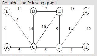 Algorithms: maximum distance