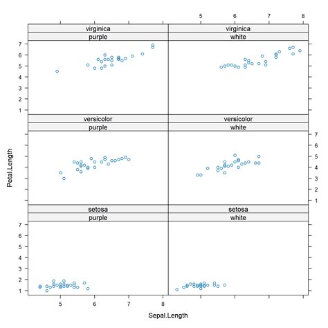 Module 6 Exploratory data analysis 3: Multivariate data exploration ...