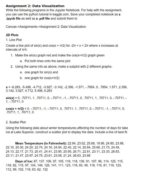 Image result for Data Visualization with Python Week 5 Final Exam Answers