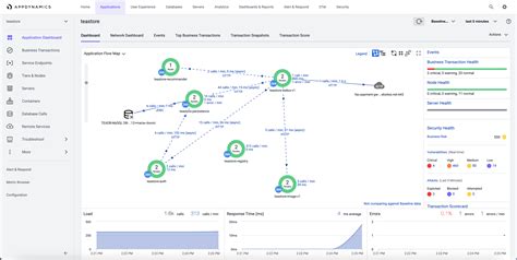 Appd Tutorial 的图像结果