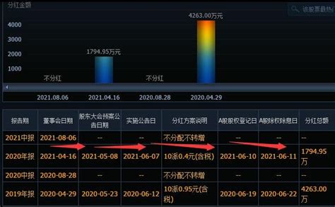 科技型企业如何“量身定做”岗位分红方案？需要四步法|详解__财经头条