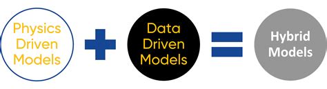 Image result for Data-Driven Machine Learning PDF