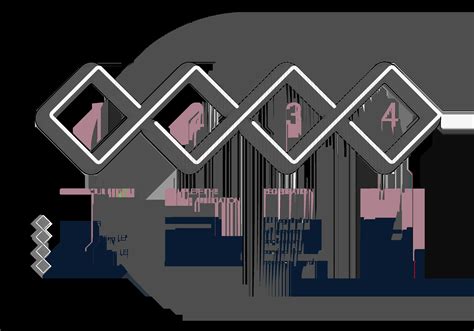 Image result for Lei Code Registration Process