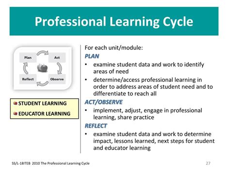 Image result for Professional Learning Cycle