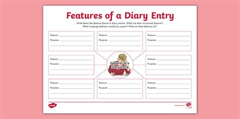KS2 Features of a Diary Entry Mind Map (teacher made)