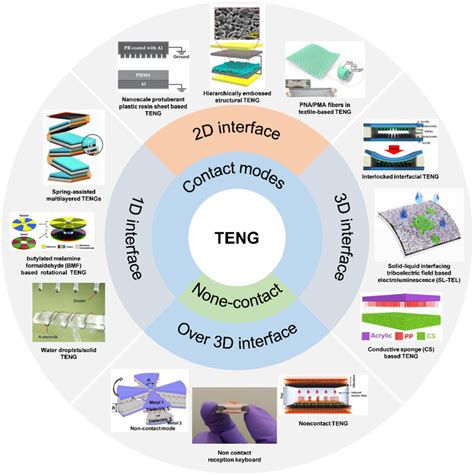 Interface Engineering 的图像结果