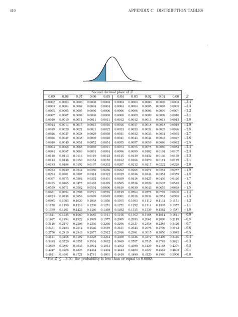 Image result for How to Use Normal CDF