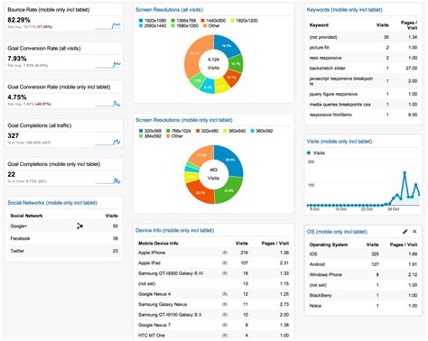 Image result for Using Google Analytics