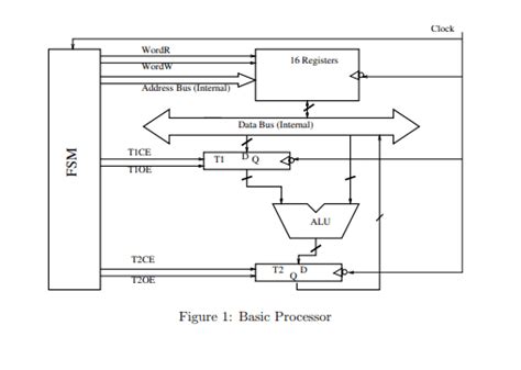 Connection Machine Processor Design 的图像结果