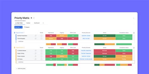 Image result for Priority Matrix Chart