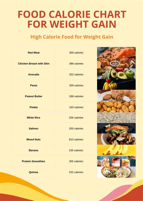 Fast Weight Gain Foods List at Julie Solberg blog