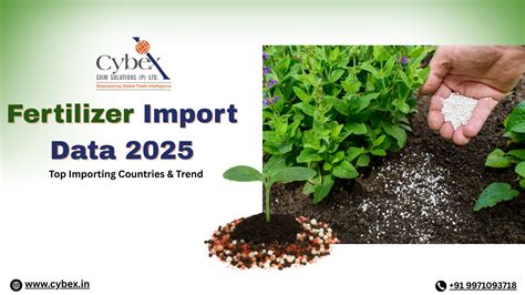 Fertilizer Import Data 2025 – Global Trade Insights