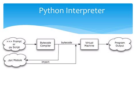 Image result for Python Interactive Mode