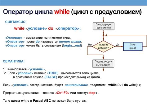 Операторы цикла в си: Операторы цикла в языке Си : for, while, do...while