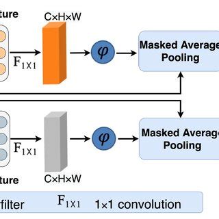 Image result for Vector Generation Computer Graphics Diagram