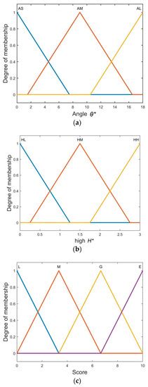 Retrospective-Based Deep Q-Learning Method for Autonomous Pathfinding ...