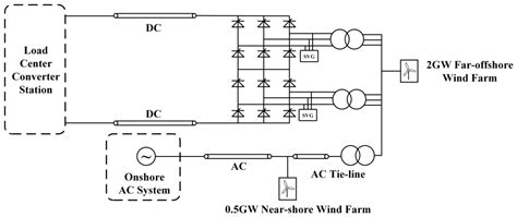 Collaborative Transmission Scheme and Control Strategy for Near-Shore ...