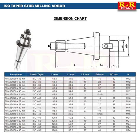 ISO50 Taper | Stub Milling Arbor | RR Brand