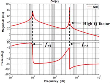 Frequency Input Function 的图像结果