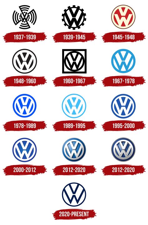 Volkswagen Logo, symbol, meaning, history, PNG, brand