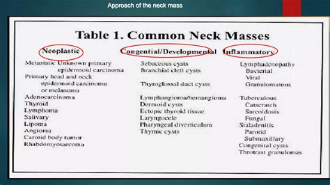 Neck mass differential diagnosis | PPTX
