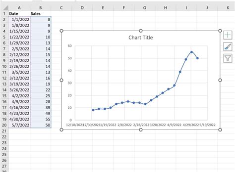 Image result for Time Series Forecasting Using Excel