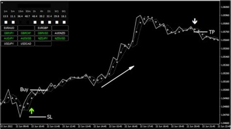 Forex Buy Sell Arrow 100% Non Repaint Indicator India | Ubuy