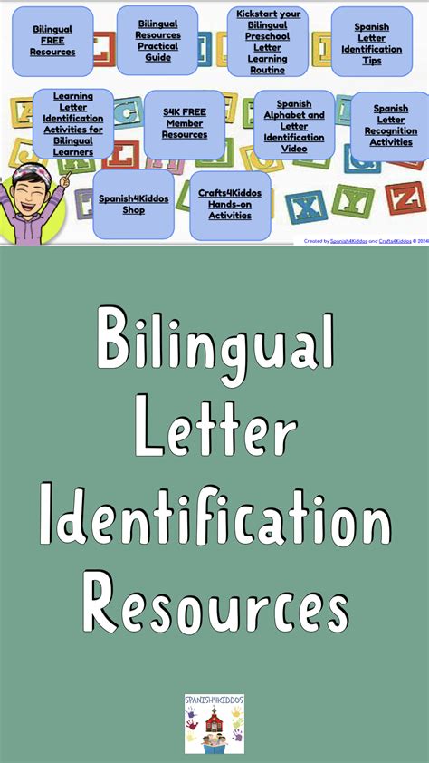 A Complete Guide to Letter Identification for Bilingual Learners ...