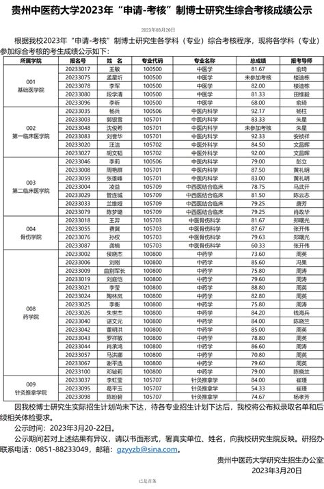 贵州中医药大学2023年“申请-考核”制博士研究生综合考核成绩公示 - 哔哩哔哩