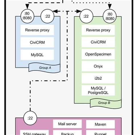 Image result for Virtualised Infrastructure Design