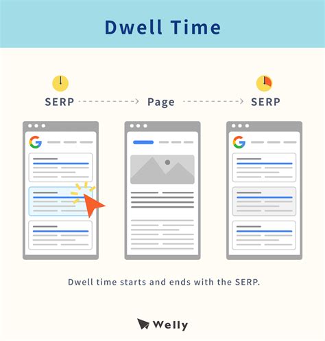 What is Dwell Time & Why Does it Matter for Your SEO? - Welly SEO