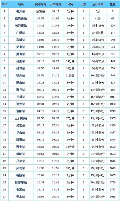2020年五一期间北京S2线最新列车时刻表- 北京本地宝