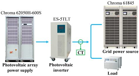 Three-Phase Short-Circuit Current Calculation of Power Systems with ...