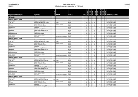 Image result for How to Use Delphi Machine On Cars